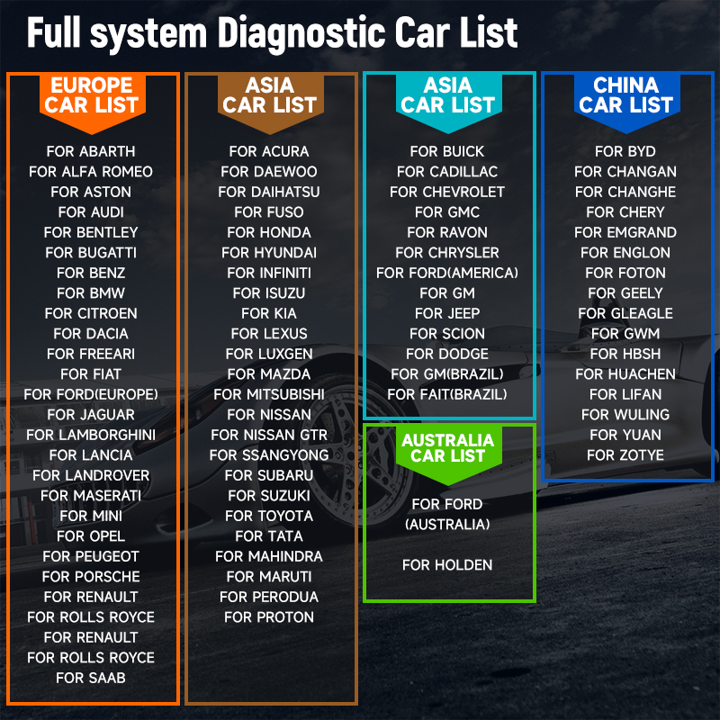 ANCEL V6 Pro + HD Heavy Duty ร - Heavy Equipment Diagnostic Software บทวิจารณ์และราคา