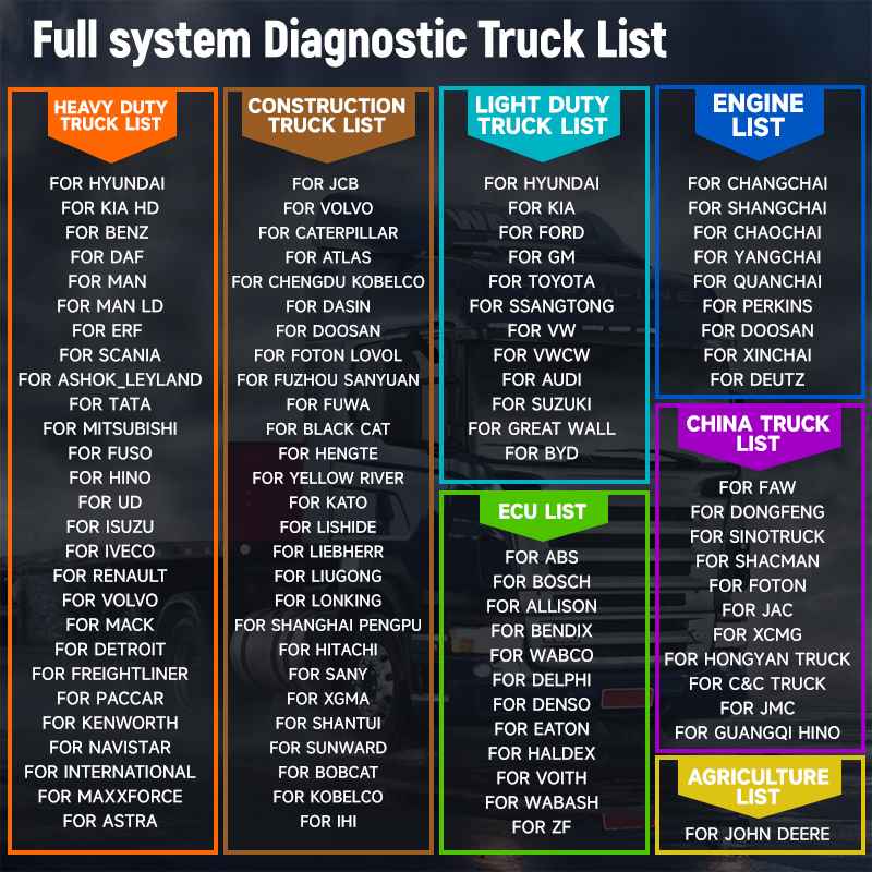 ANCEL V6 Pro + HD Heavy Duty ร - Heavy Equipment Diagnostic Software บทวิจารณ์และราคา